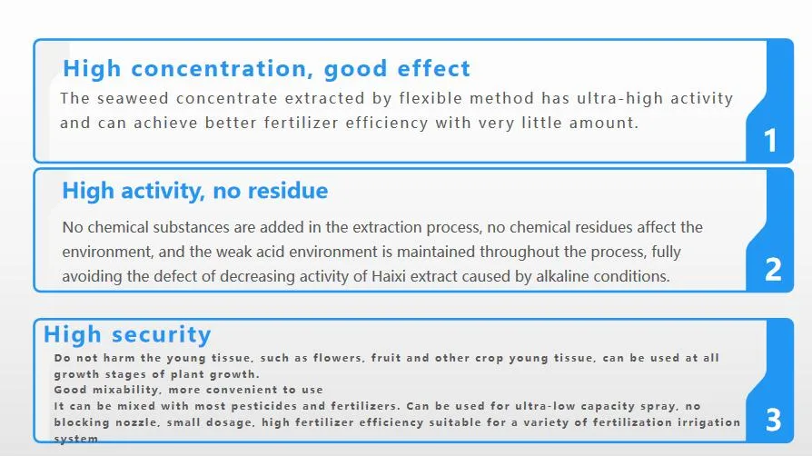 Agricultural Fertilizer Promote Plants Growth and Balance Crops Nutritions